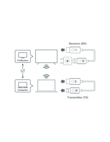 Optoma WHD211 | Bezprzewodowy nadajnik i odbiornik HDMI, Full HD 1080p, 20 m