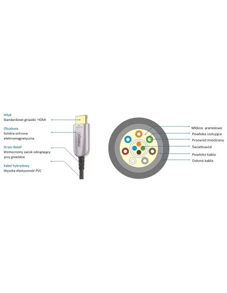 PureLink FiberX FXI350-030